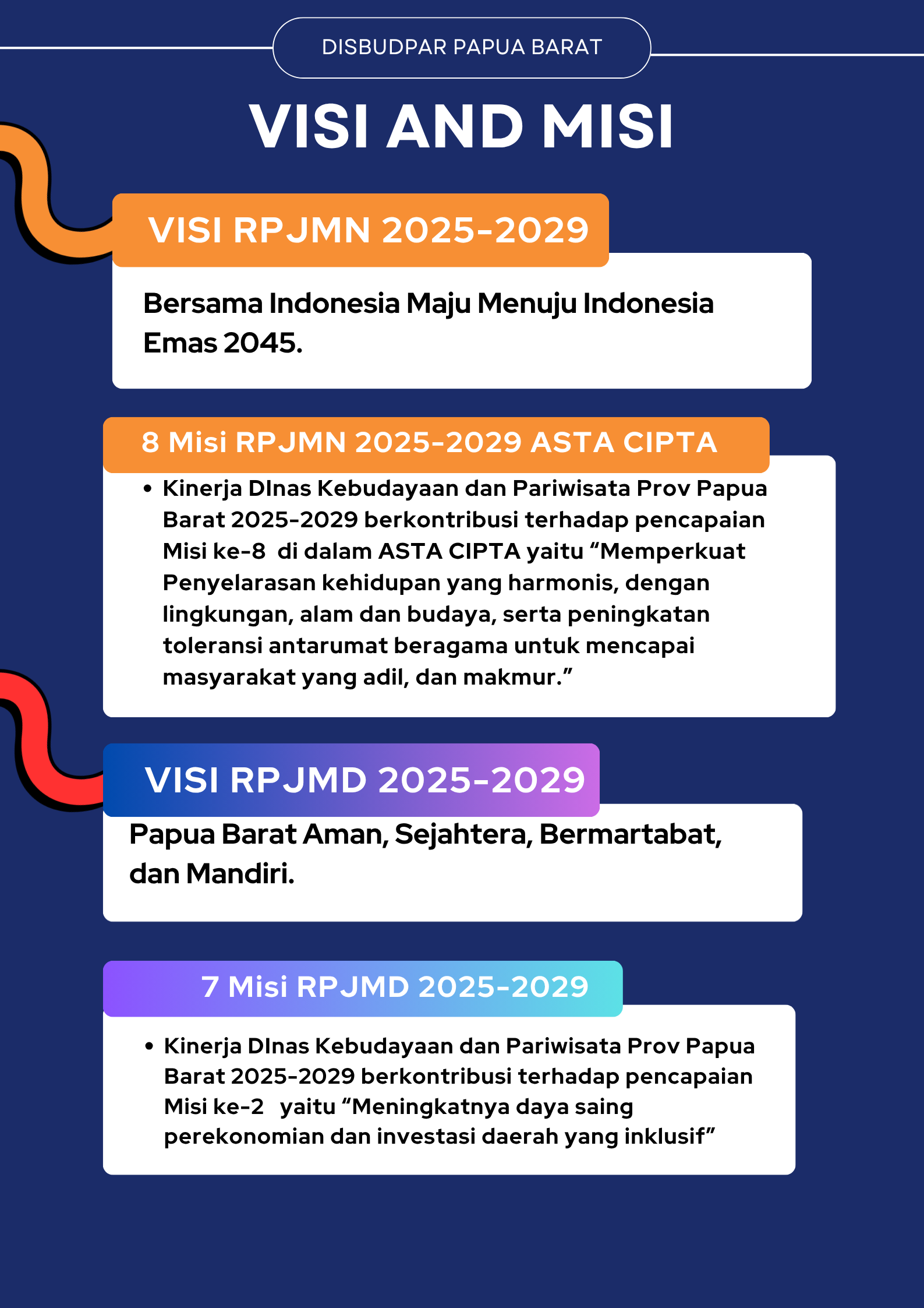 Visi dan Misi